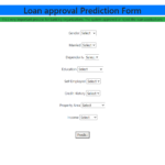 Loan Eligibility Prediction Python Machine Learning
