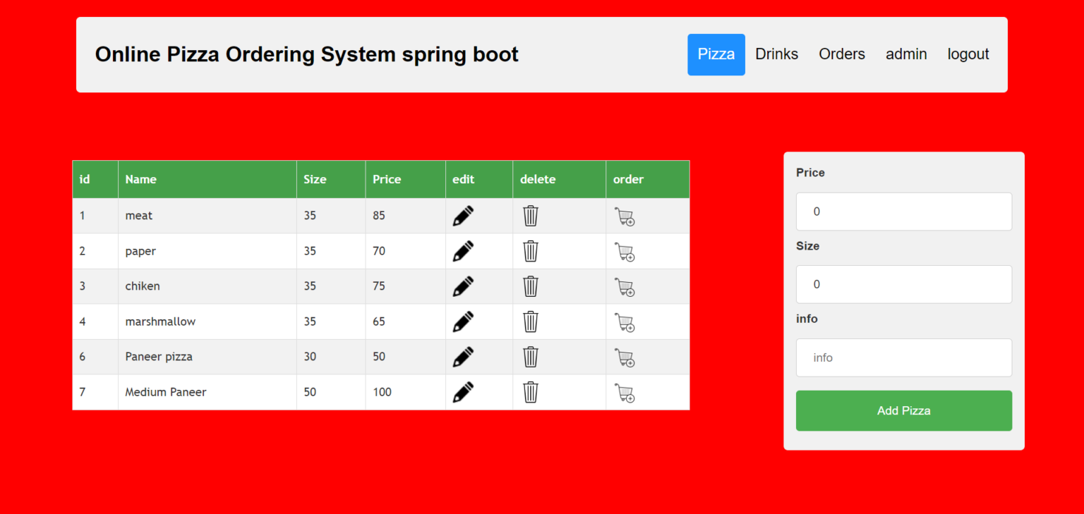 Online Pizza Ordering System Spring Boot Project | Projectworlds Store