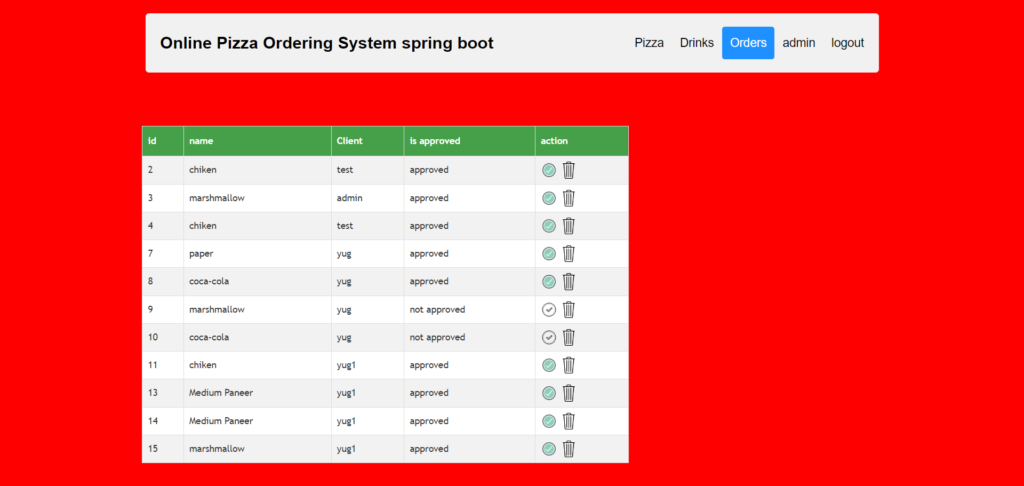 Online Pizza Ordering System Spring Boot Project | Projectworlds Store