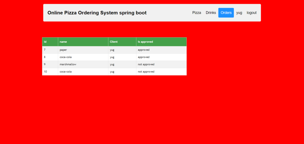 Online Pizza Ordering System Spring Boot Project | Projectworlds Store