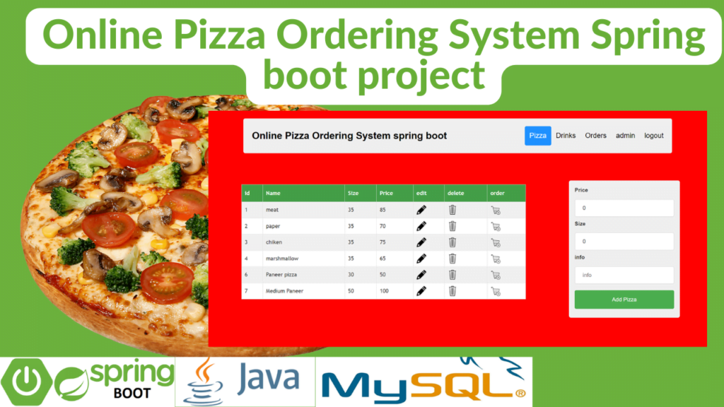 Online Pizza Ordering System Spring Boot Project | Projectworlds Store