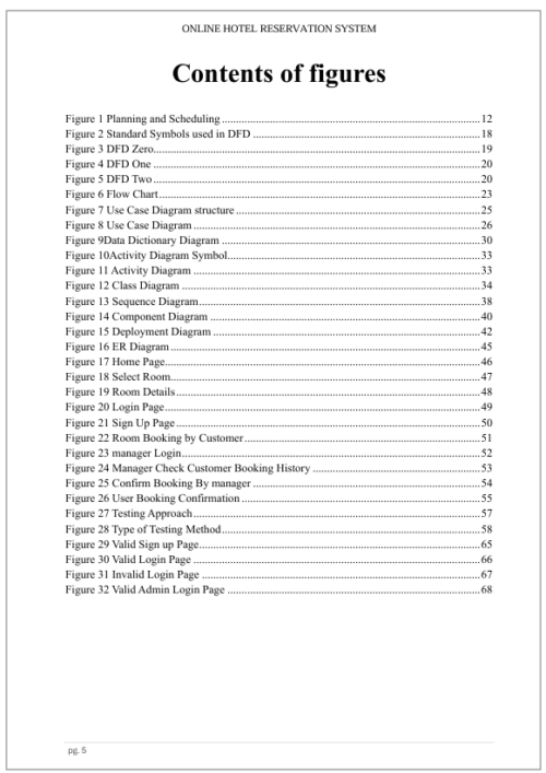 Hotel Reservation System Python Django Project Report - Image 4