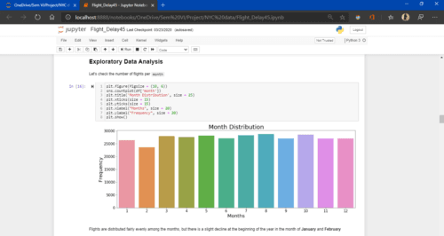 Flight Delay Prediction using Machine Learning Project with Source Code - Image 2