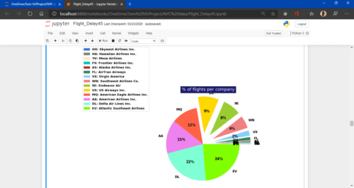 Flight Delay Prediction using Machine Learning Project with Source Code - Image 3